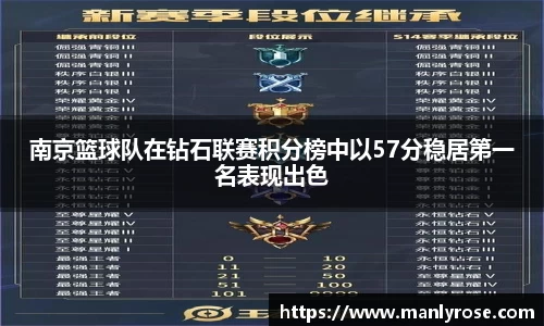 南京篮球队在钻石联赛积分榜中以57分稳居第一名表现出色