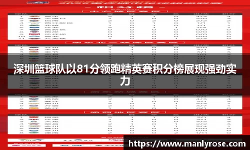 深圳篮球队以81分领跑精英赛积分榜展现强劲实力